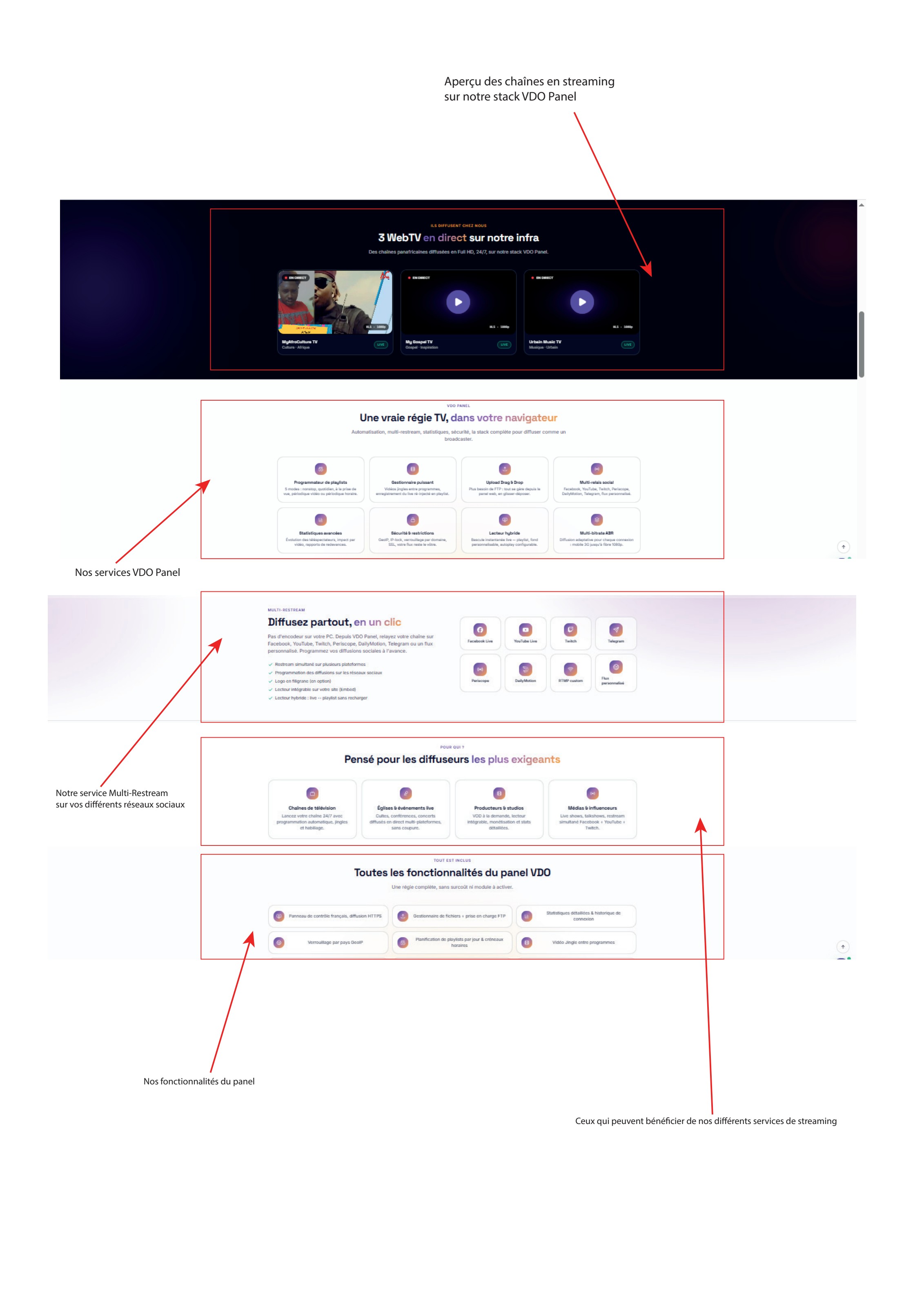 Aperçu des chaînes WebTV diffusées sur le VDO Panel Cmediahost