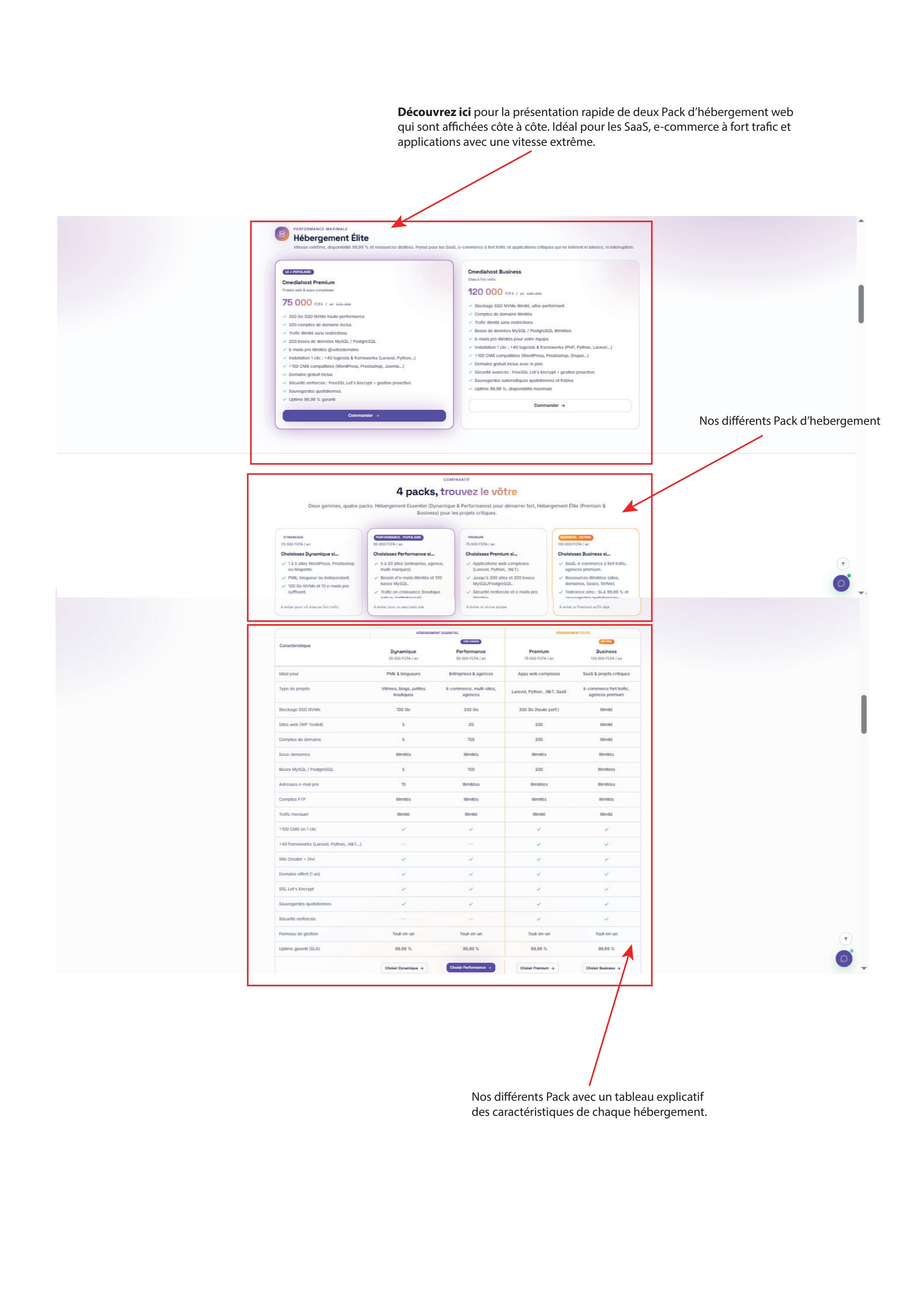 Tableau comparatif des quatre packs d'hébergement Cmediahost